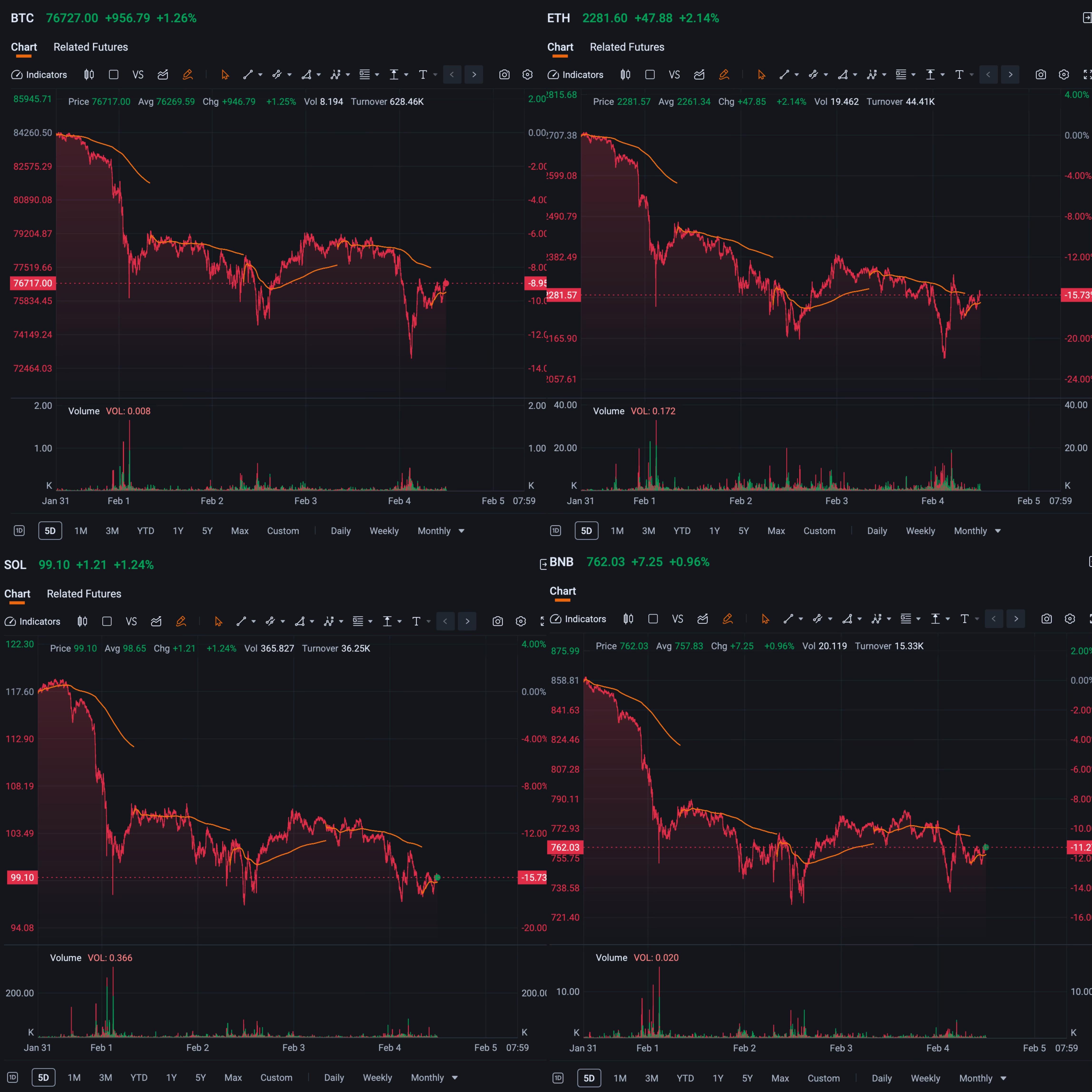 🪙 주요 코인들 전부 똑같이 움직이는데 분산이 의미 있나요?