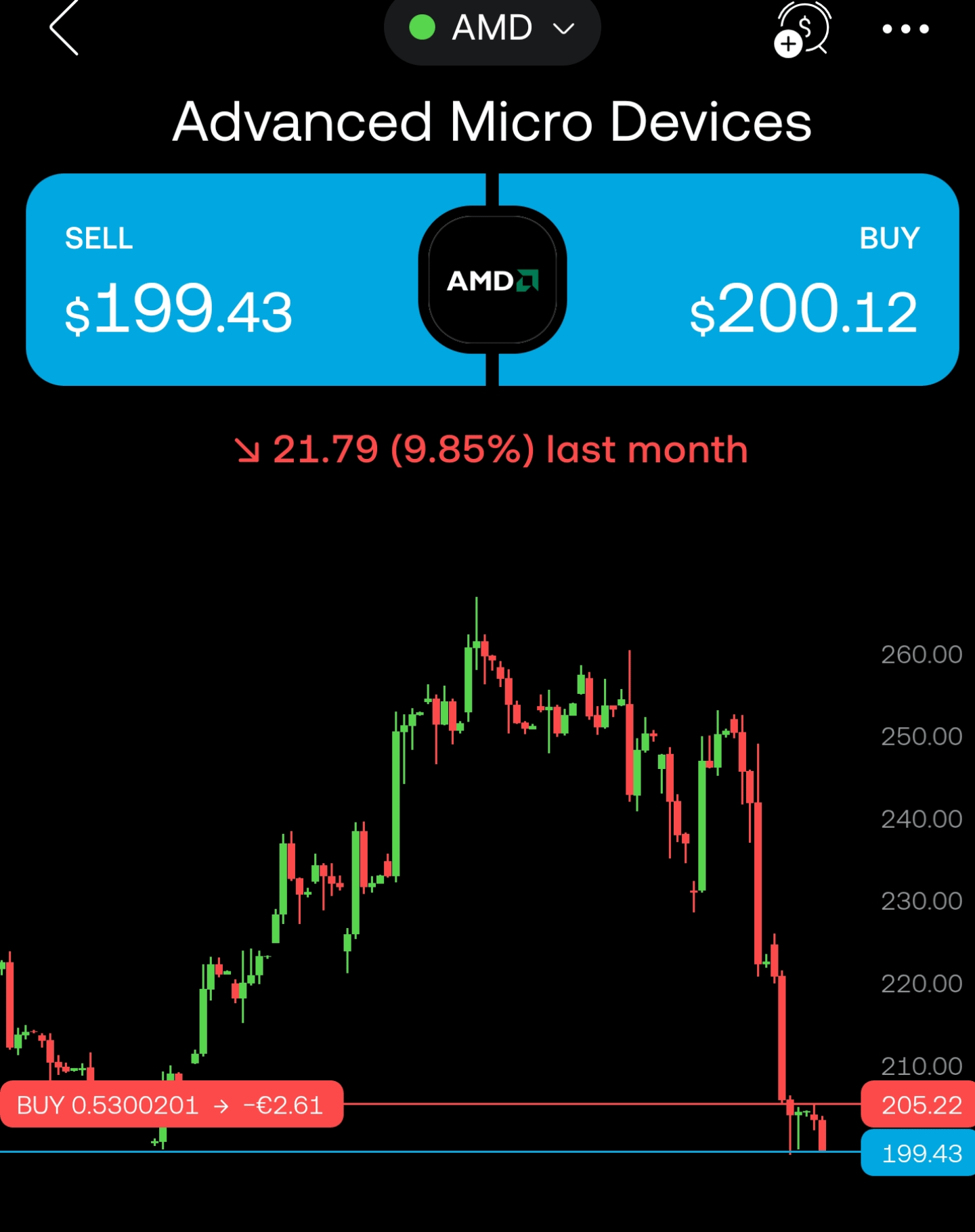 지금 반등 가능성 있을까요? 🤔