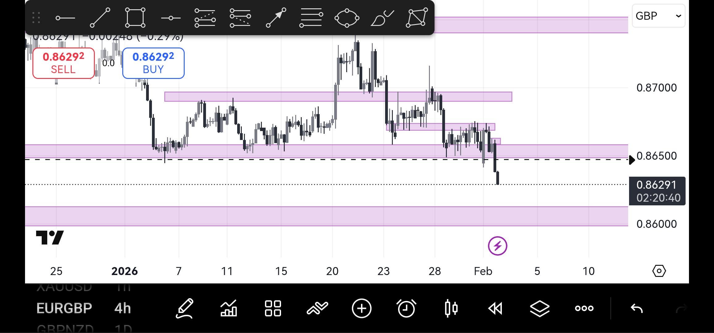 💱 EUR/GBP 하방 진입 타이밍 기다리는 중인데요