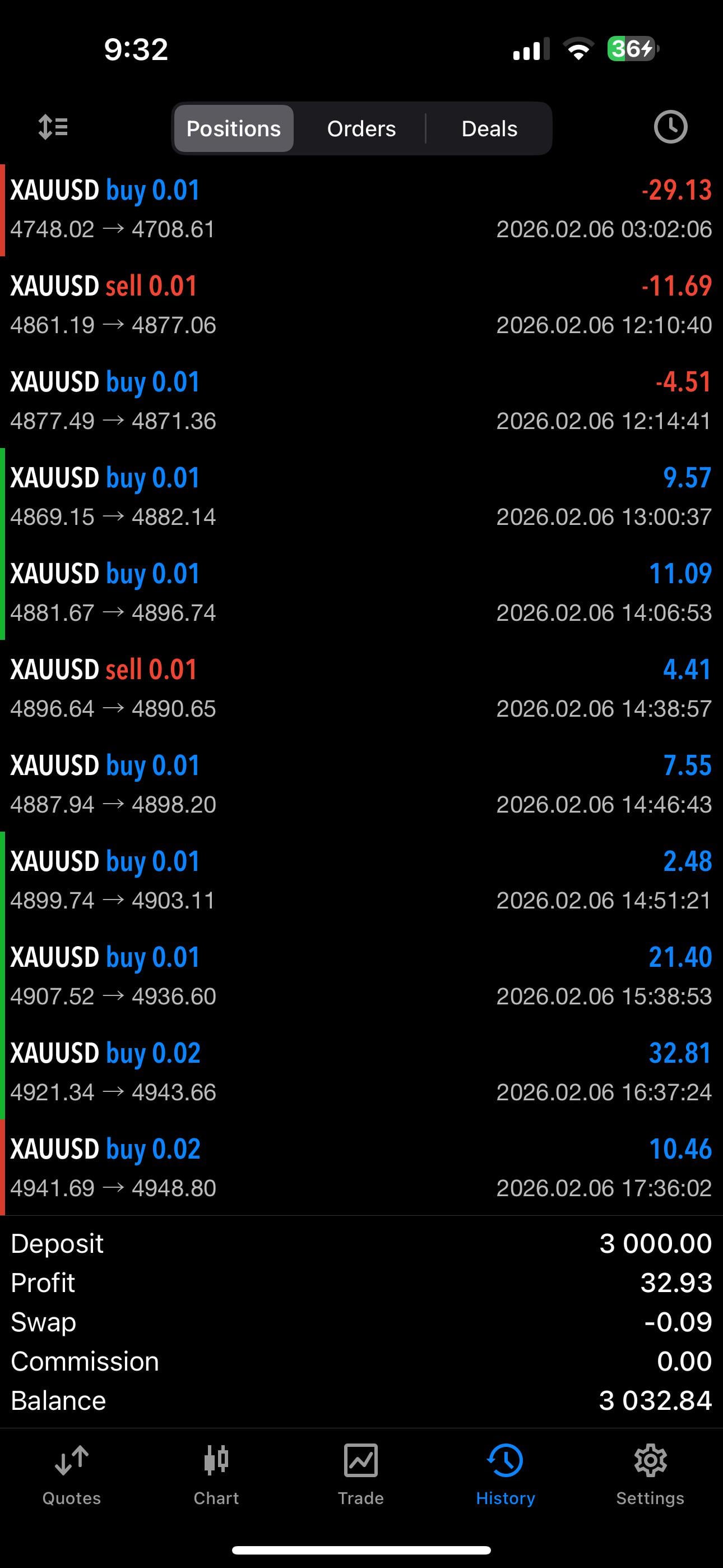 🎯 데모 계좌로 XAUUSD 전략 실험 중인데 조언 부탁드립니다