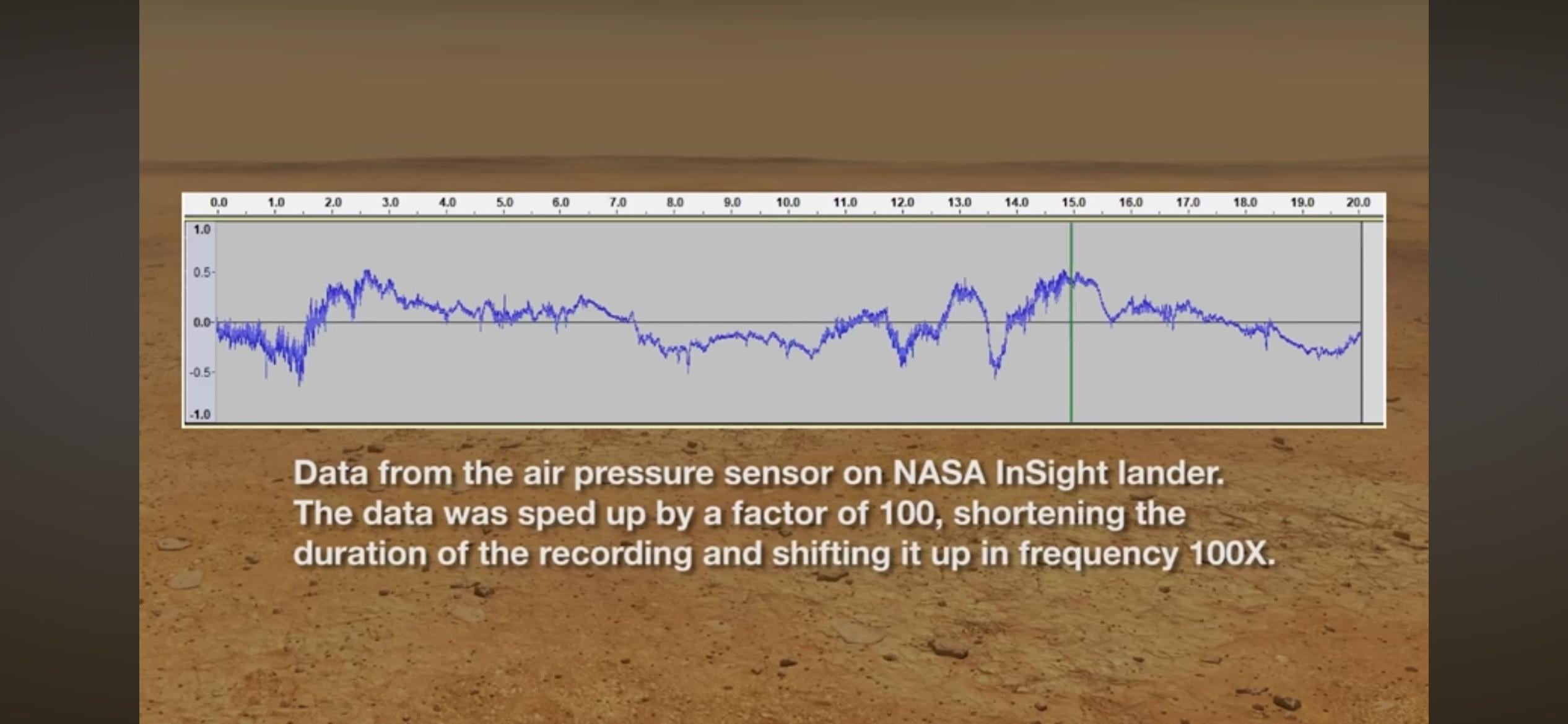 이 그래프... 주가 차트 같은데요? 🤯