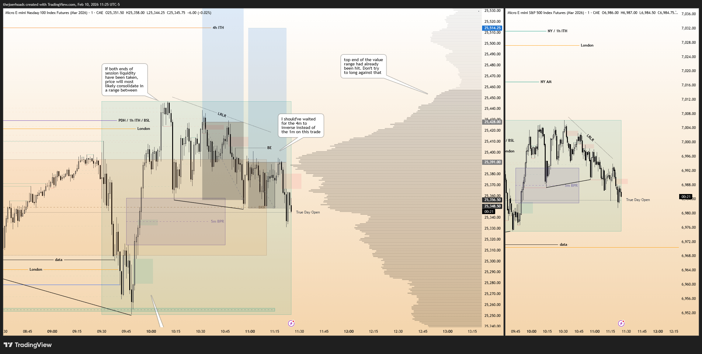 📉 알파 퓨처스 평가에서 2번 손실... 뭐가 문제였을까요?