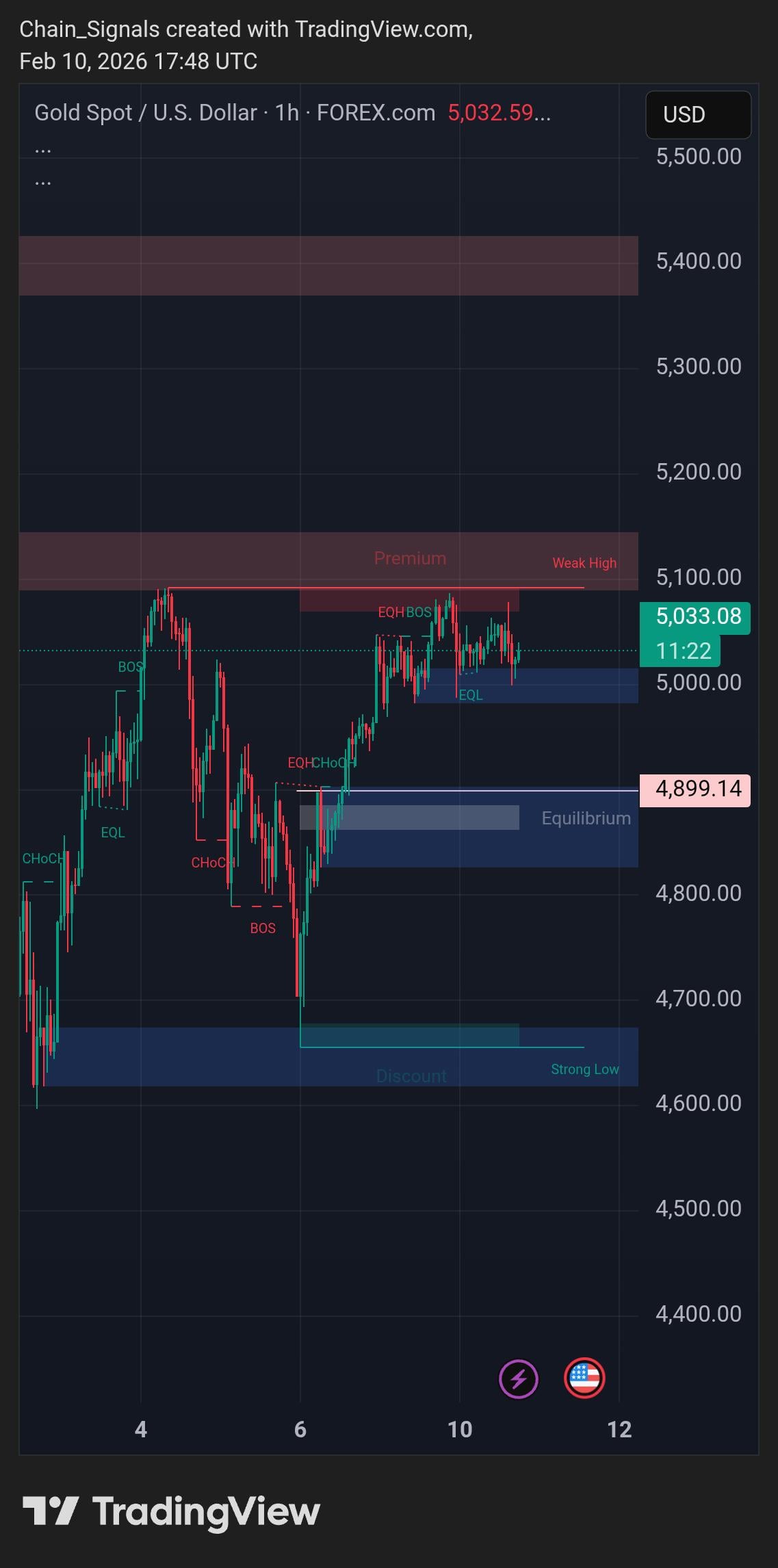 📈 금은 직접 방향을 결정하게 두는 전략