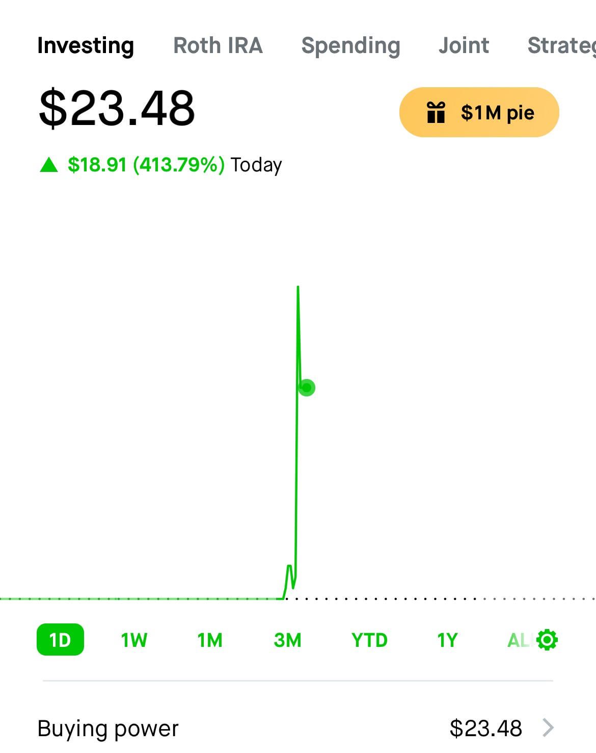 소액이지만.. 0DTE SPY 콜로 +413% 수익 😅