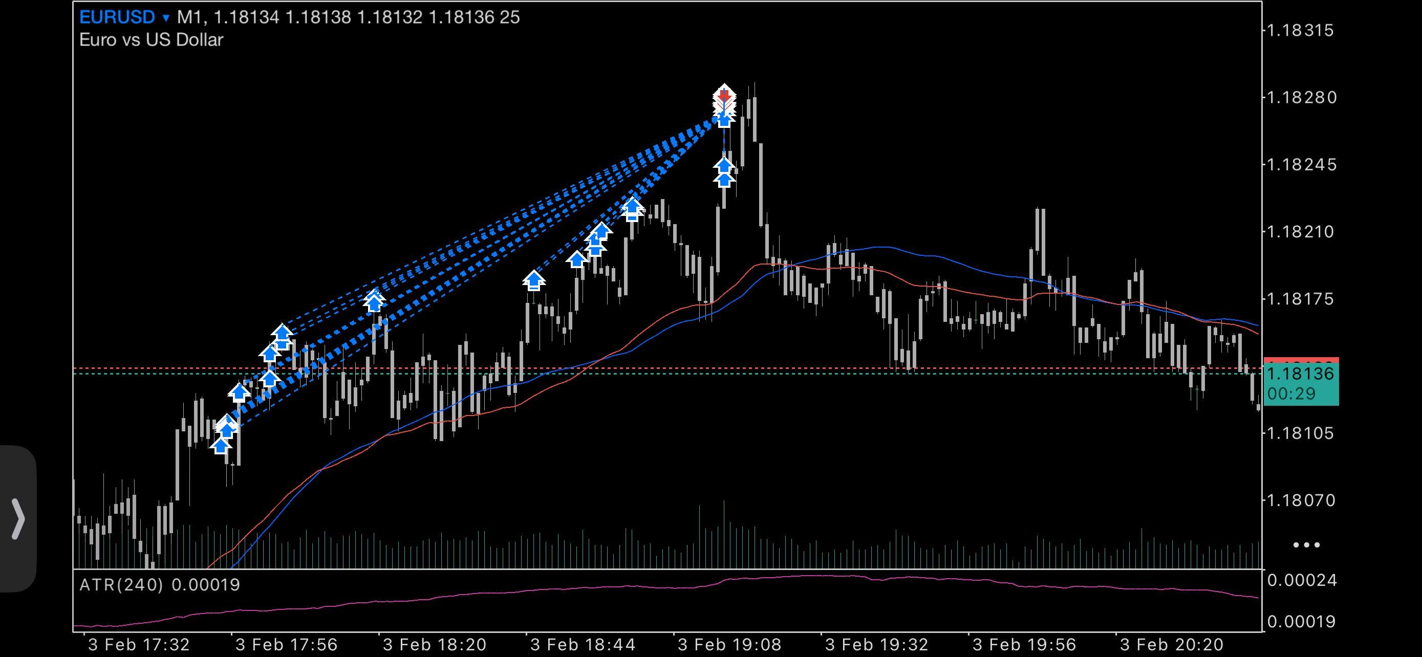 이런 타이밍이면 매일이 수익 파티 🎯