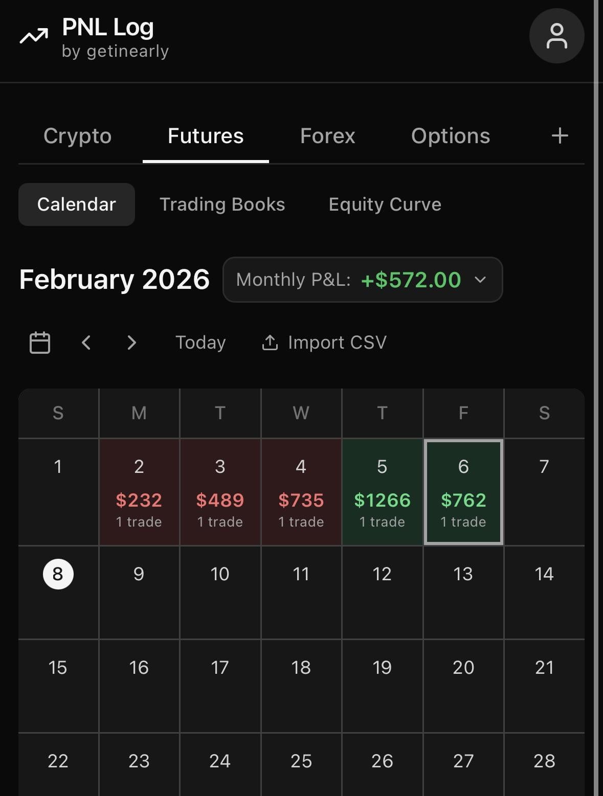 2월 출발은 좋지 않았지만, 다시 균형을 찾아가는 중입니다 📉