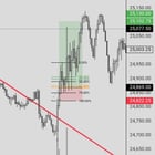 1일차: 150k 평가 계정 시작 🚀