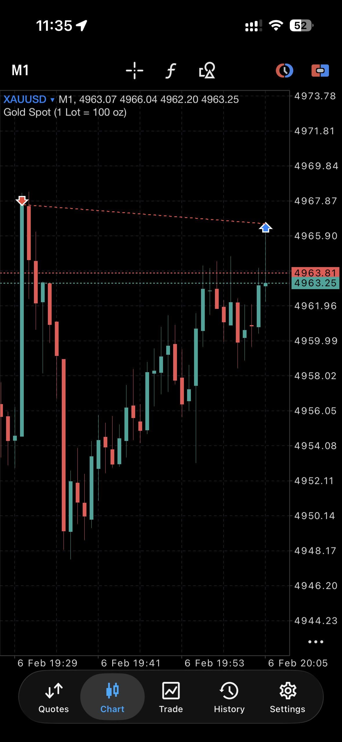 금 현물... 또 당했네요 😓