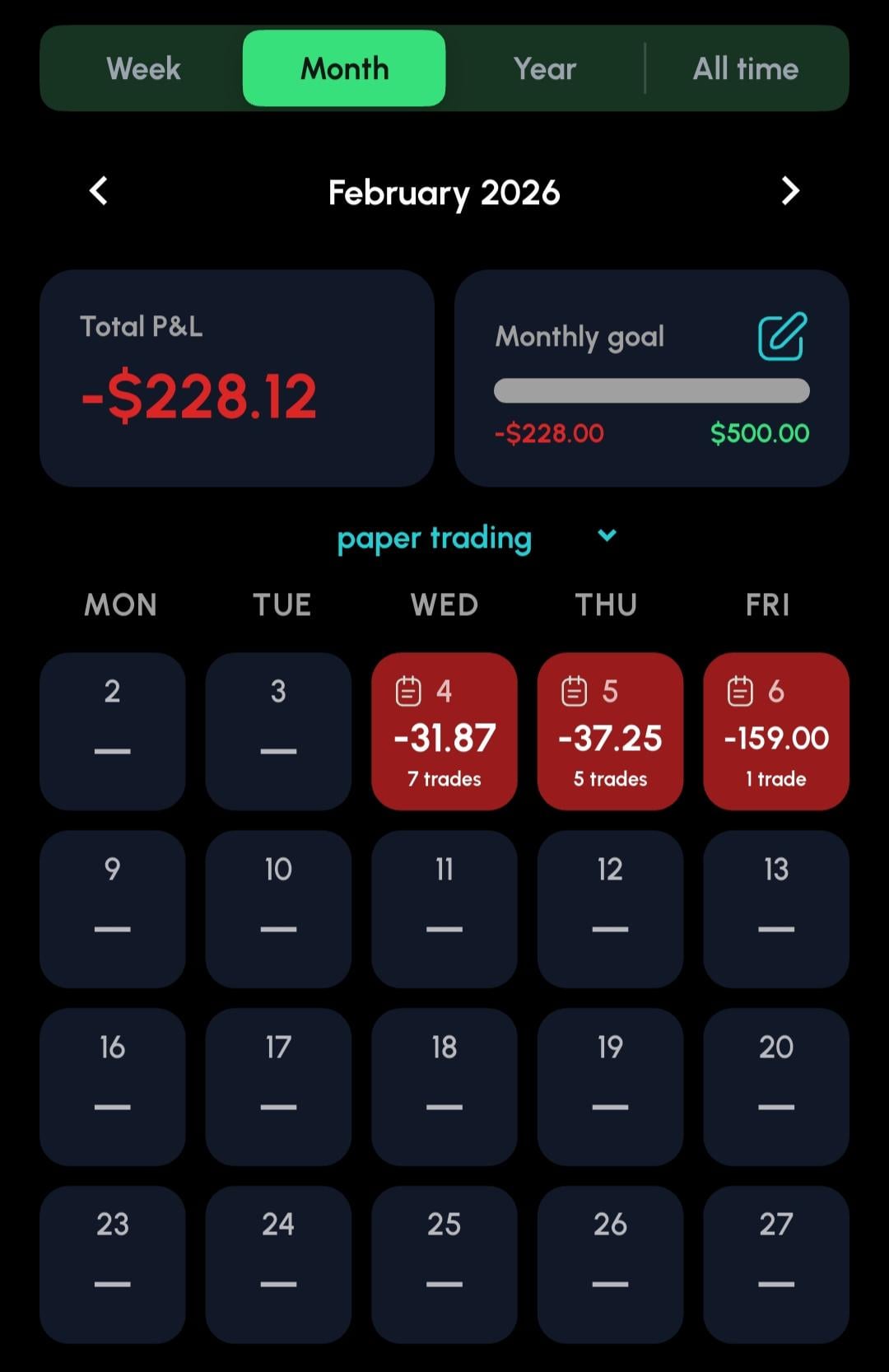 📉 여러분의 최악의 매매 달이 언제였나요?