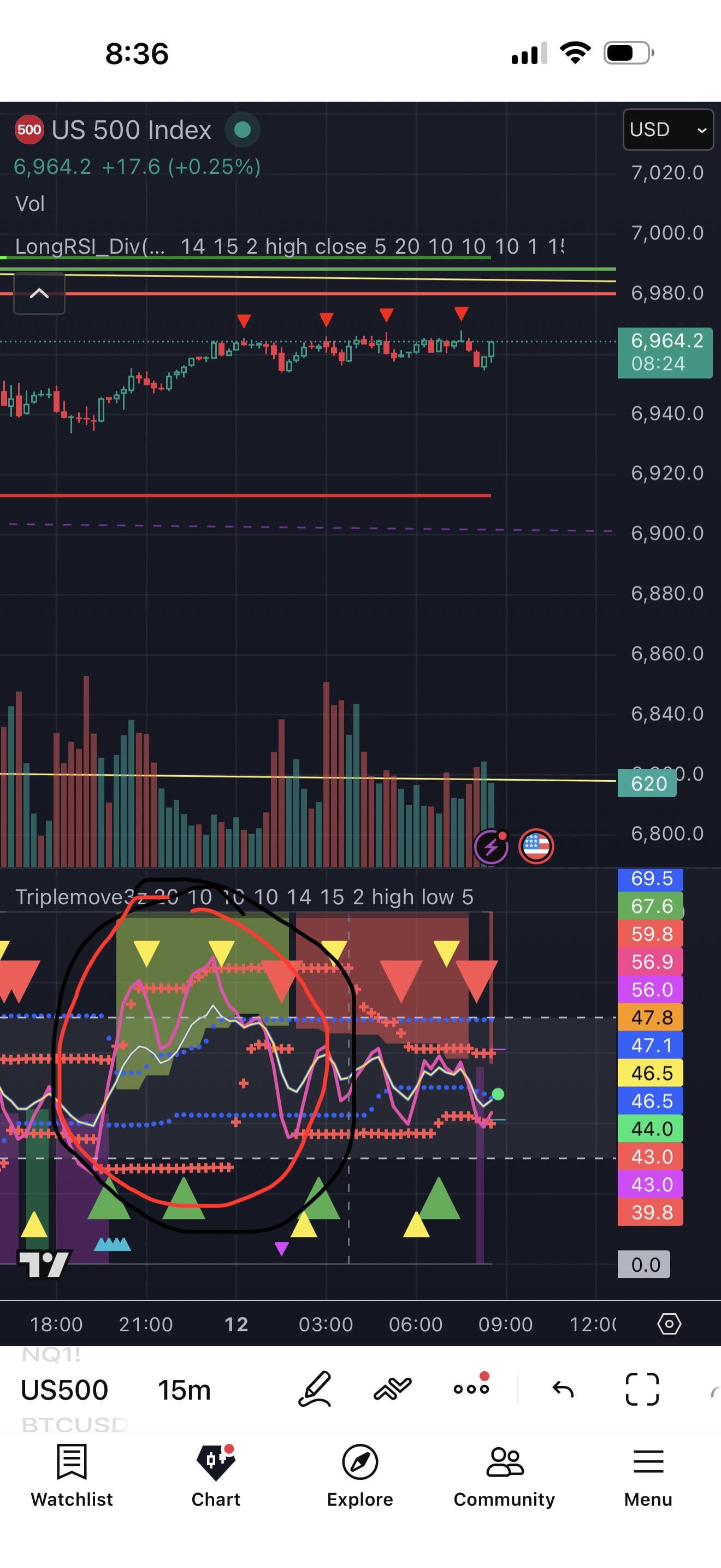 오늘 SPY 하락 재밌게 보셨나요? 📉