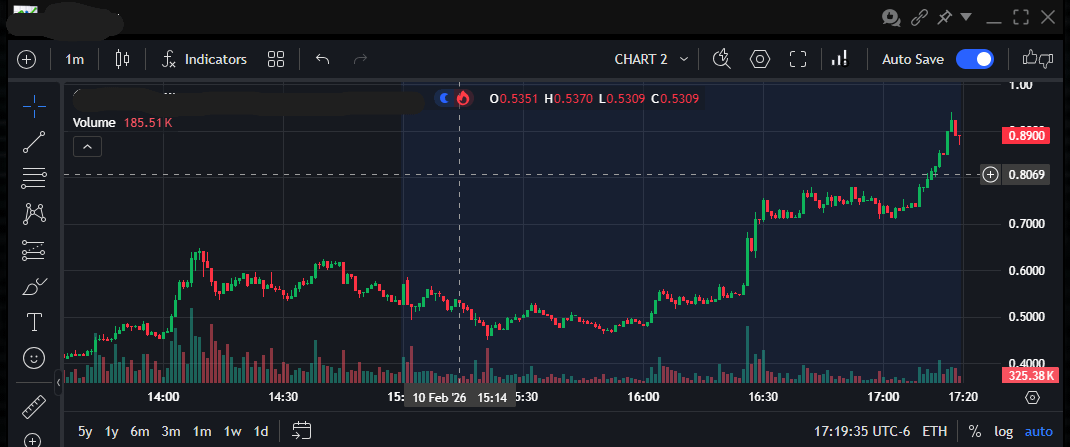 첫 손실 후, 매매 감각이 살아나는 느낌 🤯