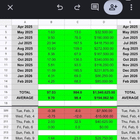 📈 오늘 월간 두 번째 수익 큰 거래일이었습니다