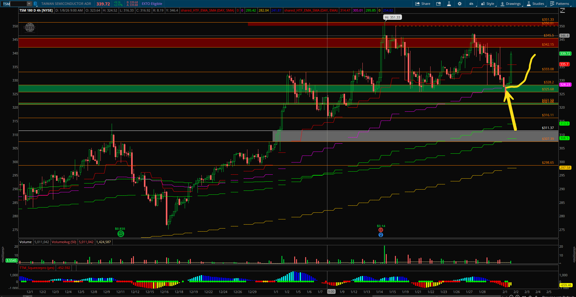 TSM plan played out perfectly