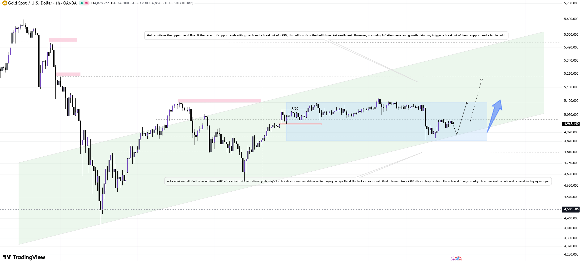 📉 CPI 발표 앞두고 금(XAUUSD) 방향성 주목
