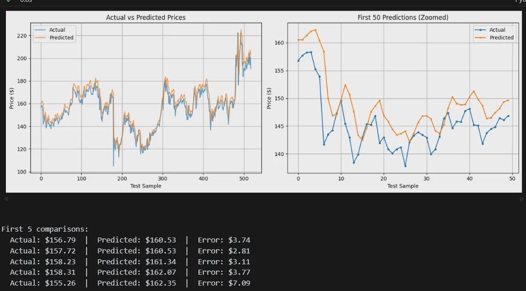 📊 신경망 예측 모델 정확도가 거의 0에 수렴하고 있습니다