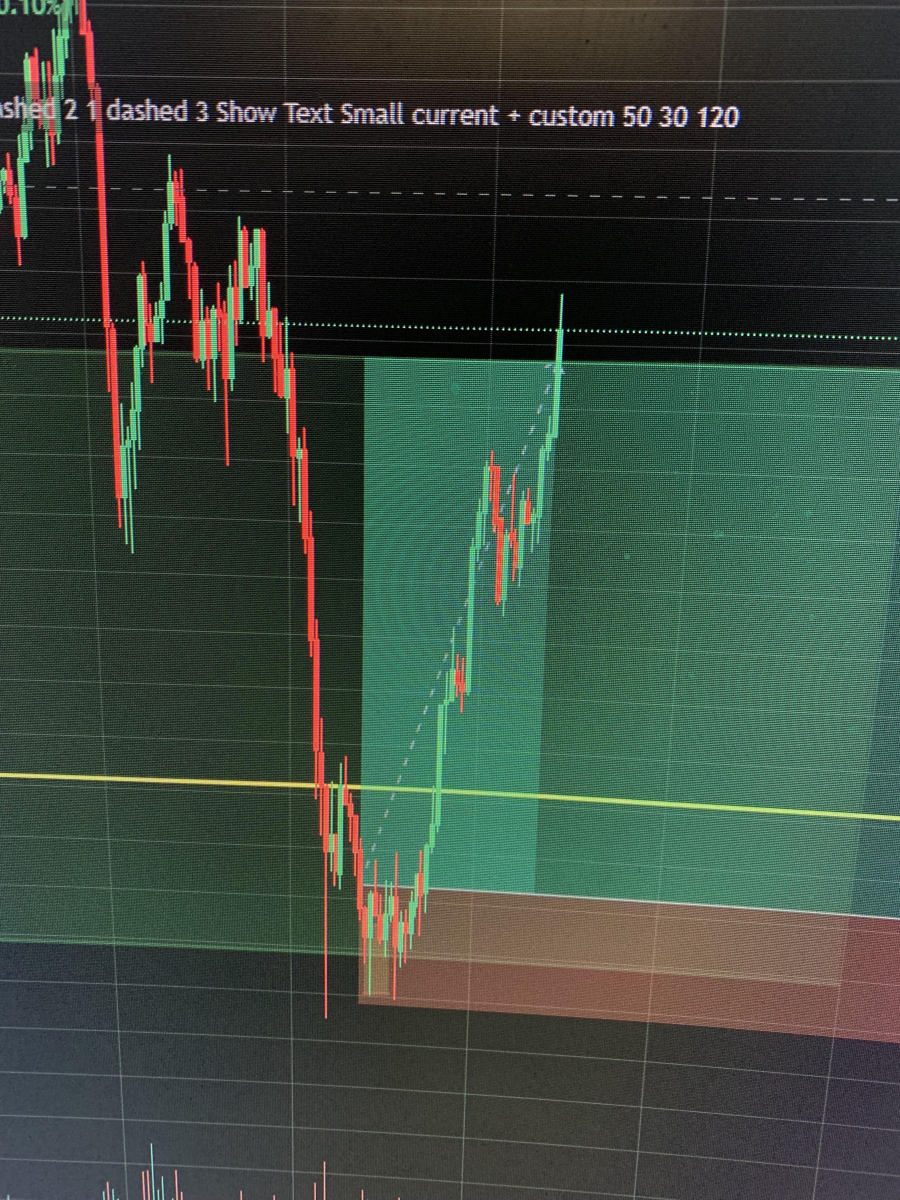 진입 타이밍이 애매한데, 너무 신중한 걸까요? 🤔