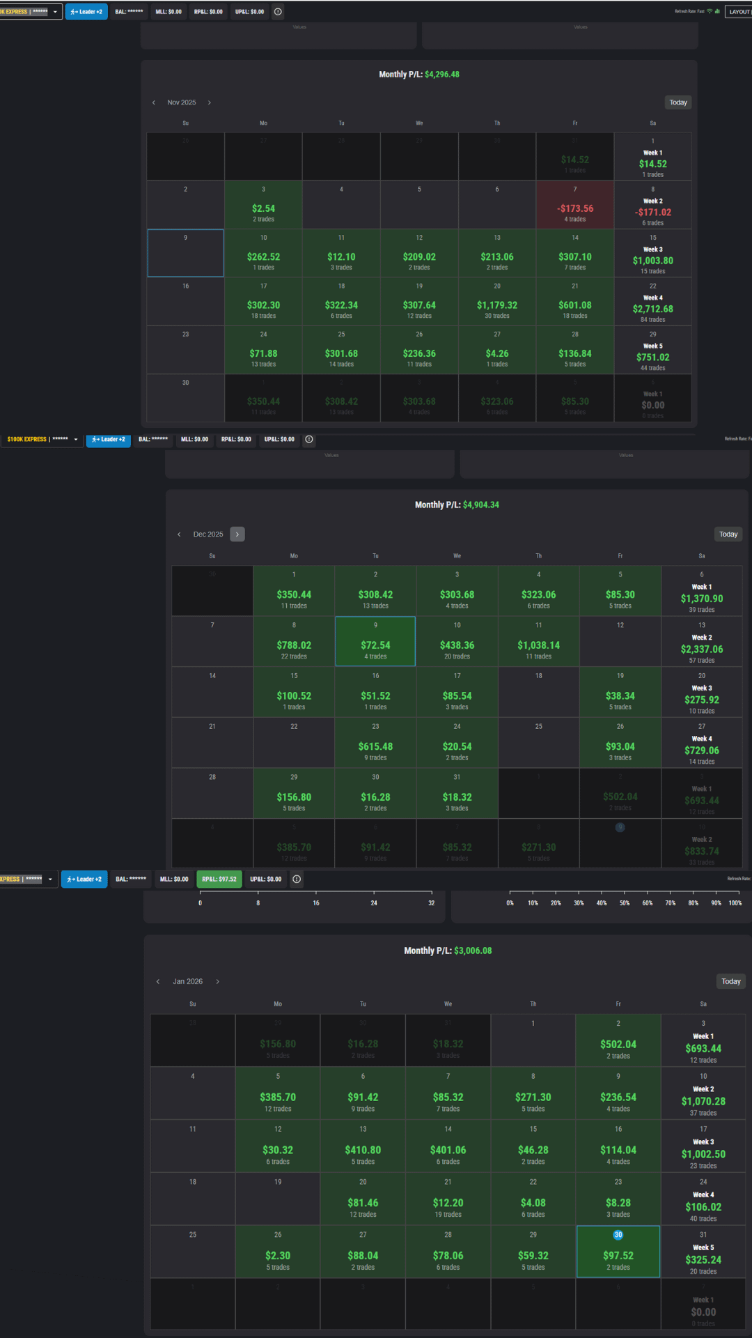 📈 MNQ 트레이딩으로 3개월 연속 수익 달성, 손실 없는 날만 기록 중