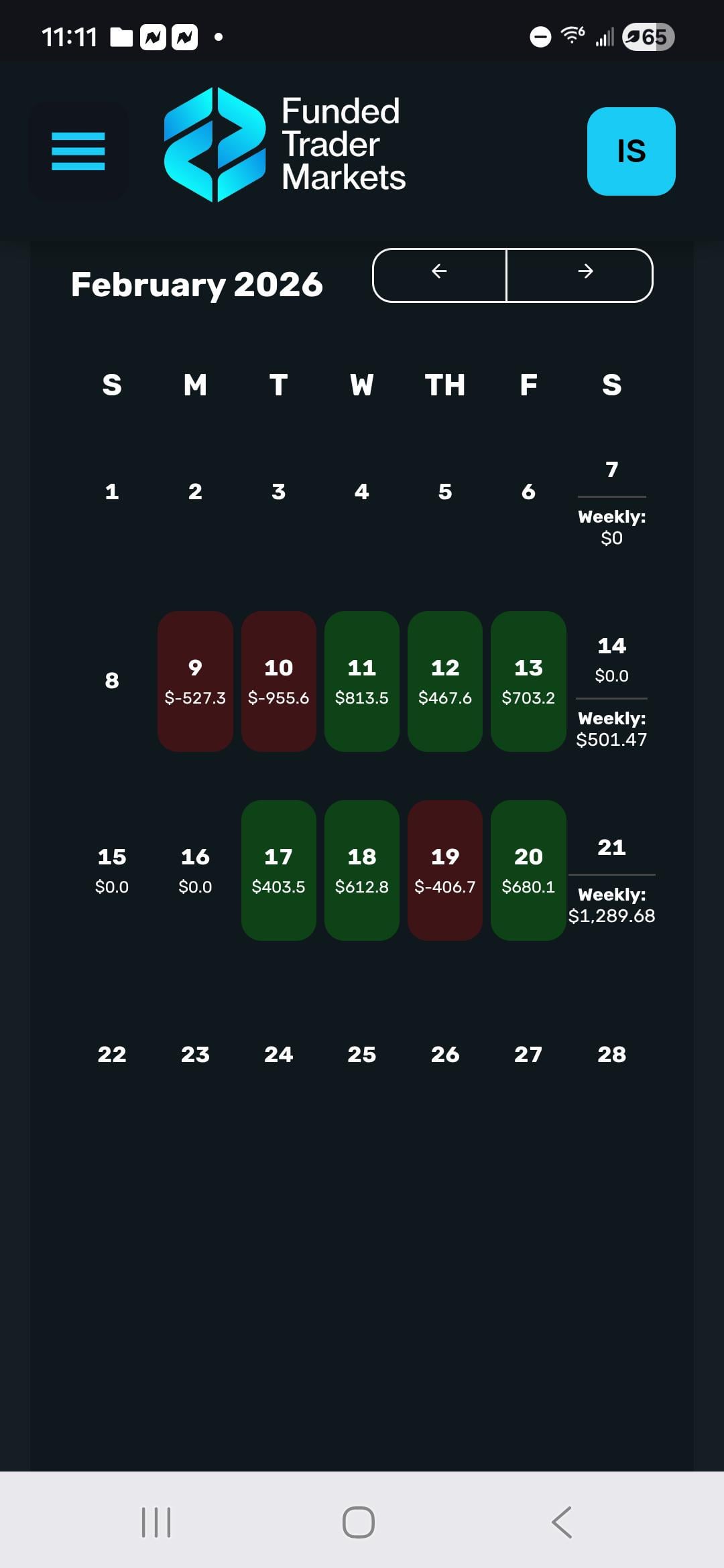 펀딩 $50k 계정 2개월차·2주차 수익 마무리 😊