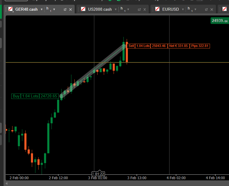 DAX 40, 역시나 반등 후 급락... 다행히 딱 나올 타이밍이었다 😅