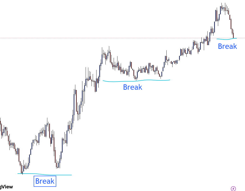 구조 붕괴인가요? 🤔