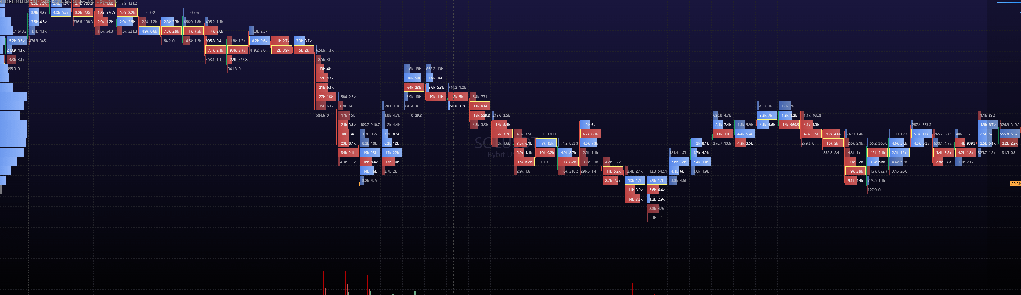 스윙 실패 패턴, 실제로 어떻게 작동하나? 📉