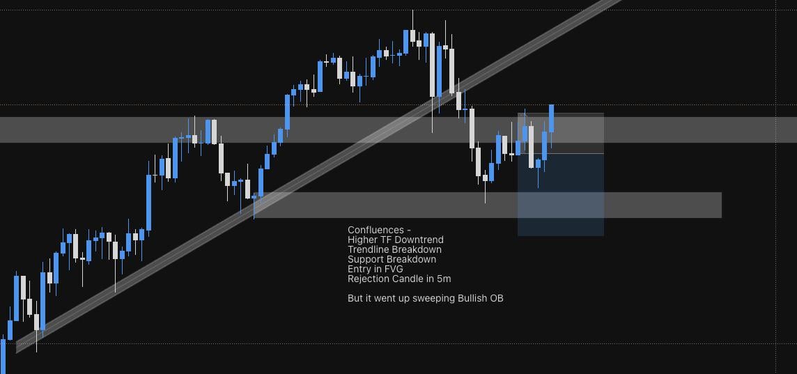 이 트레이드에서 무엇이 잘못됐을까요? 🤔