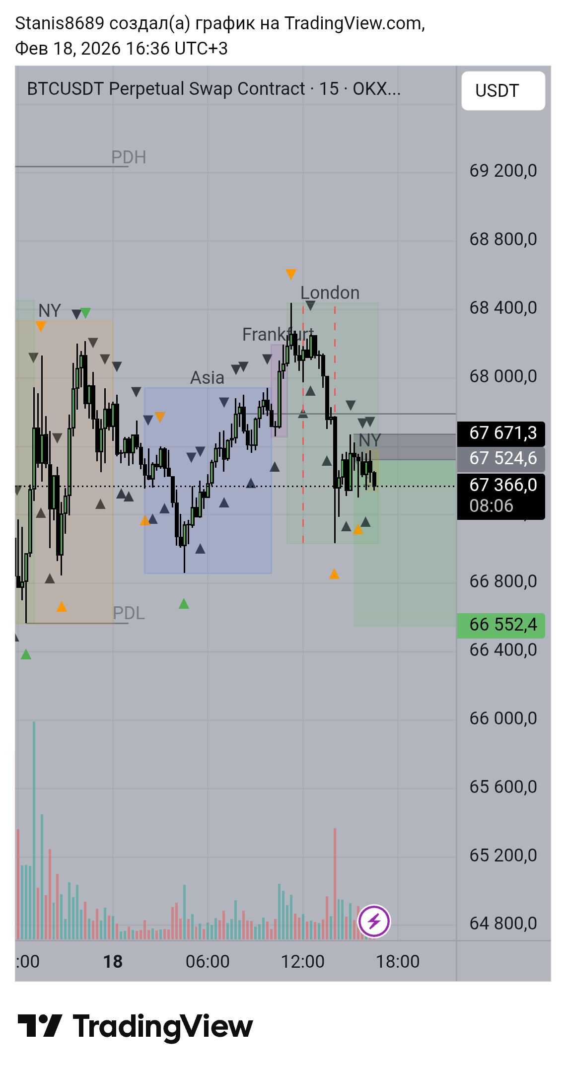 이 포지션 어떻게 보시나요? 🤔