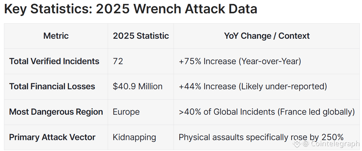 리볼루트, 전 직원이 KYC 데이터 유출·암호화폐 몸값 요구 협박 사실 확인 🚨
