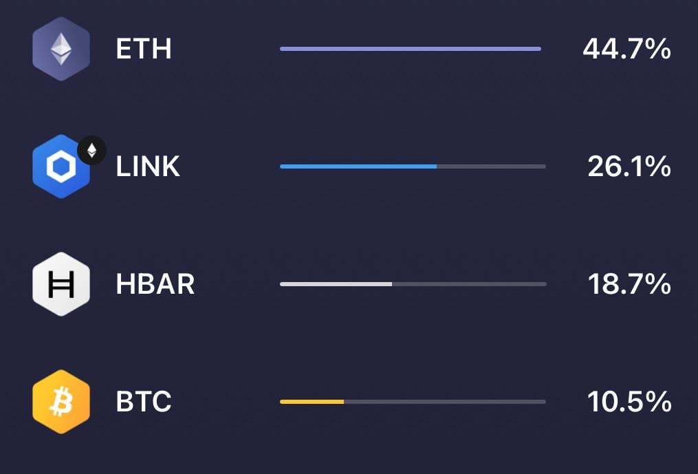 📉 BTC랑 LINK 모으는 중인데, 포트평가 한 번 해주세요