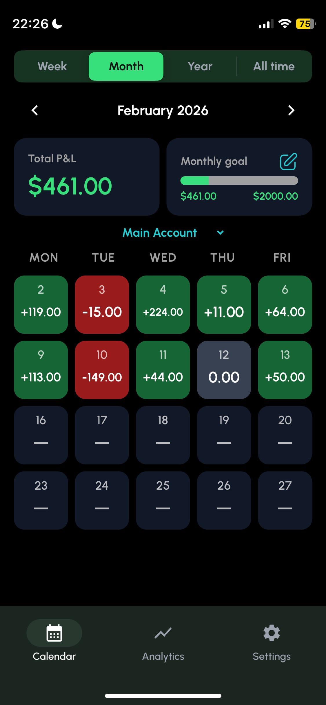 옵션 트레이딩 2주차 🤯