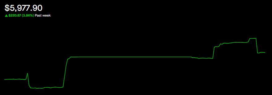 천천히 꾸준히 가는 중 🐢