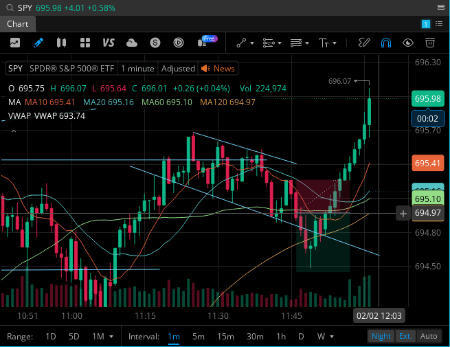 🧭 상승 추세인 SPY에서 숏 진입했다가 손절했는데, 어디서 잘못된 걸까요?