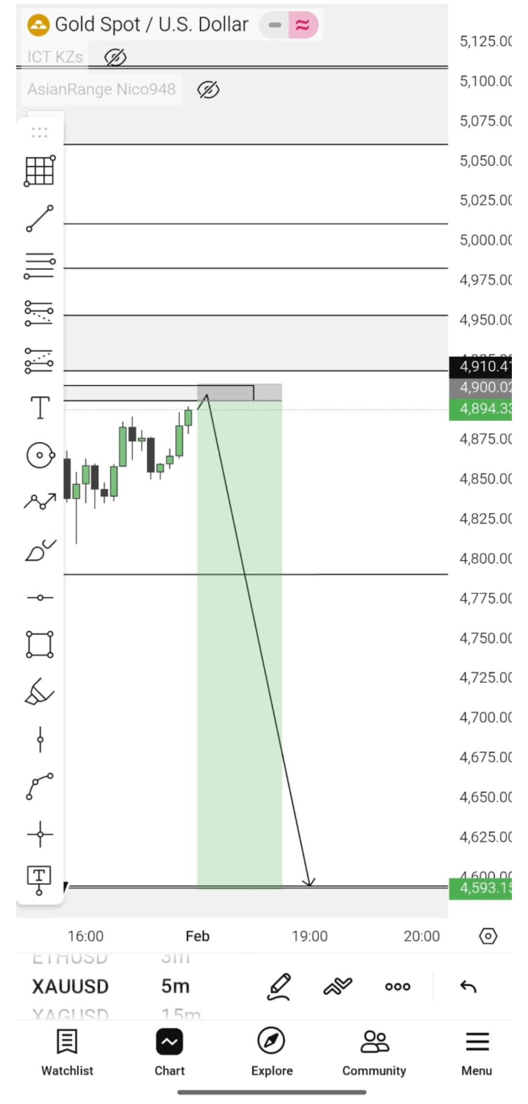 금 시세, 내일 어떻게 예상하세요? 📈