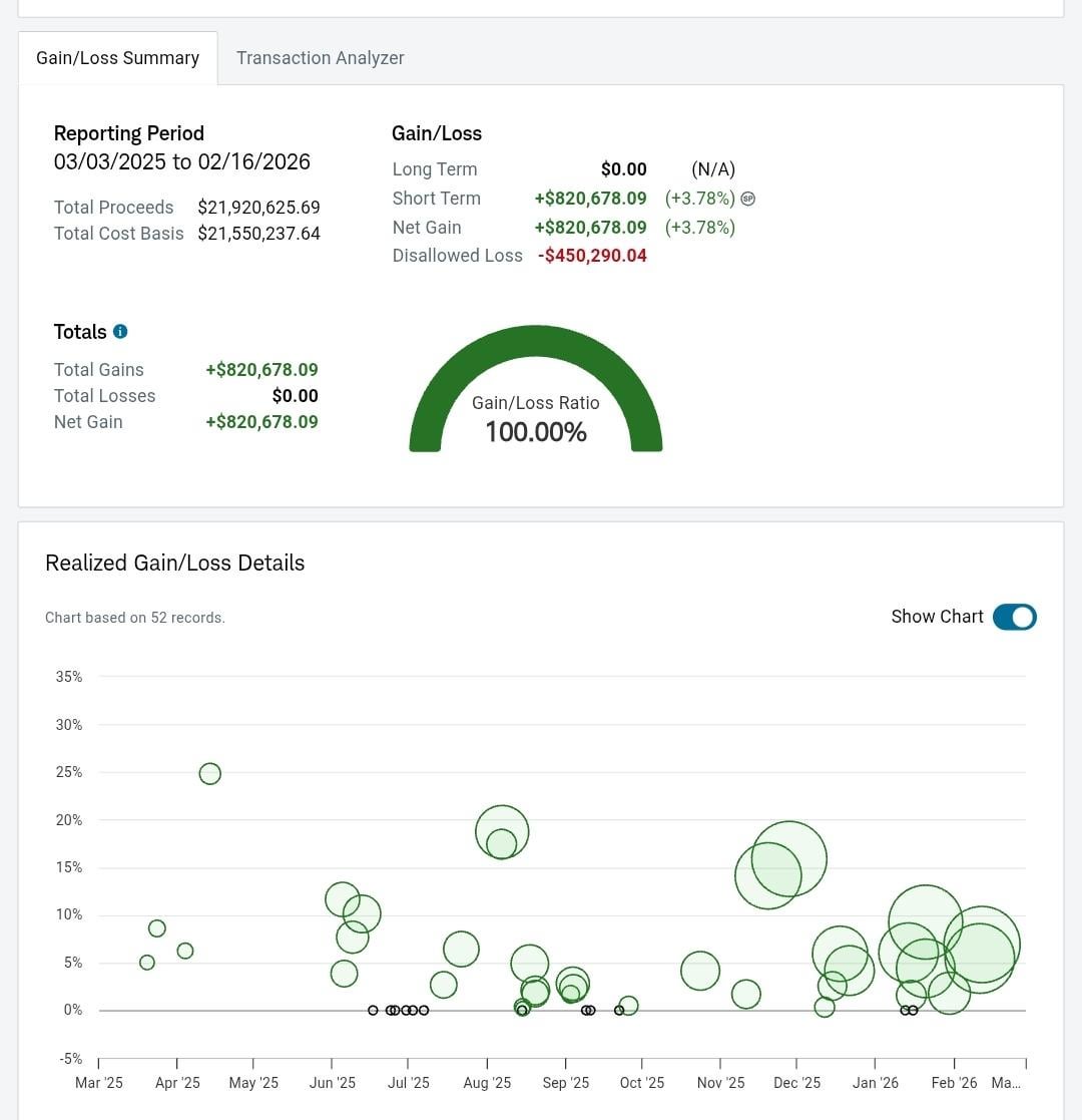 📉 다시 시작한 트레이딩, 이번엔 ‘무목표+저레버’ 전략으로
