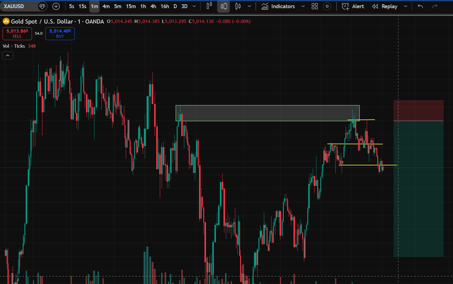 이 매도 타점 괜찮을까요? 🤔