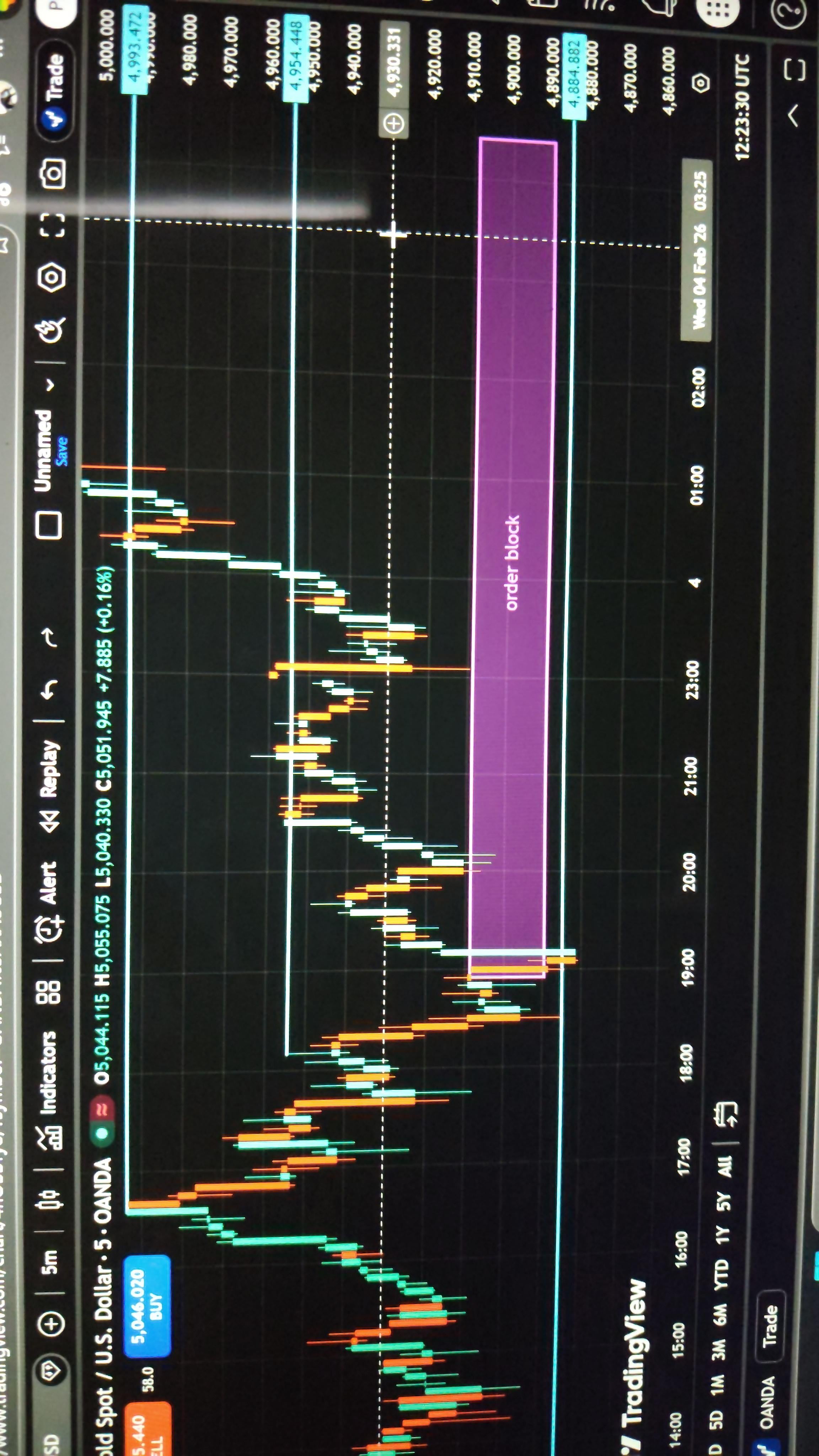 🧱 오더블럭 해석이 맞는지 한번만 봐주세요
