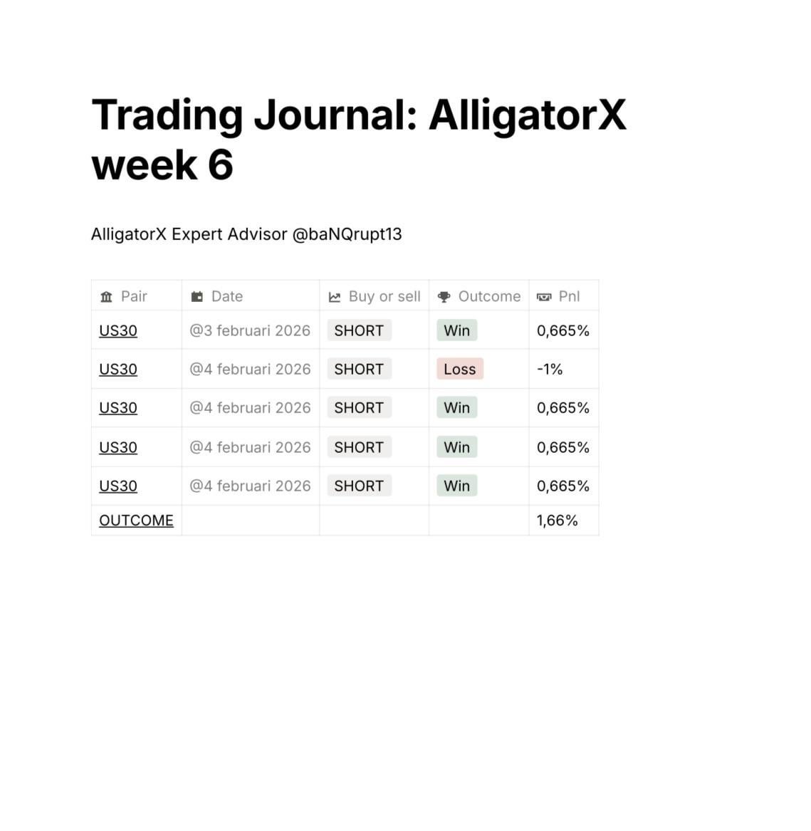 📈 트레이딩 봇 6주 차 수익률 +1.66% 기록