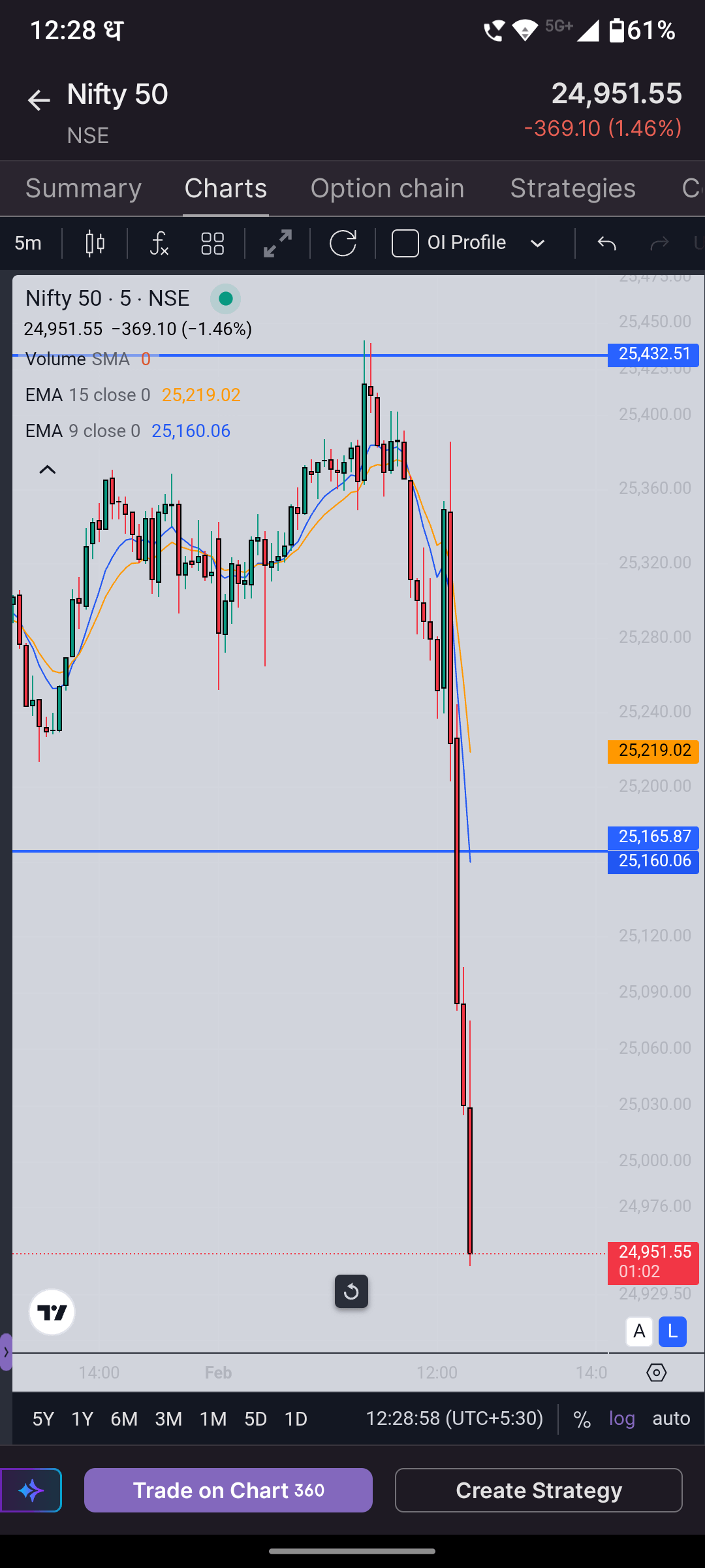 금 시세 꽤 안정적으로 보입니다 📈