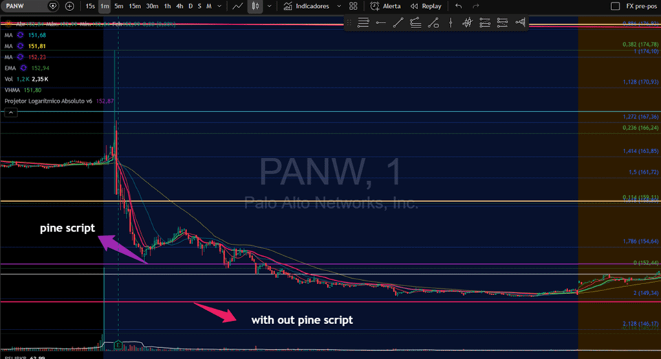 트렌드라인 때문에 익절 주문이 실행되지 않을 수 있습니다 ⚠️