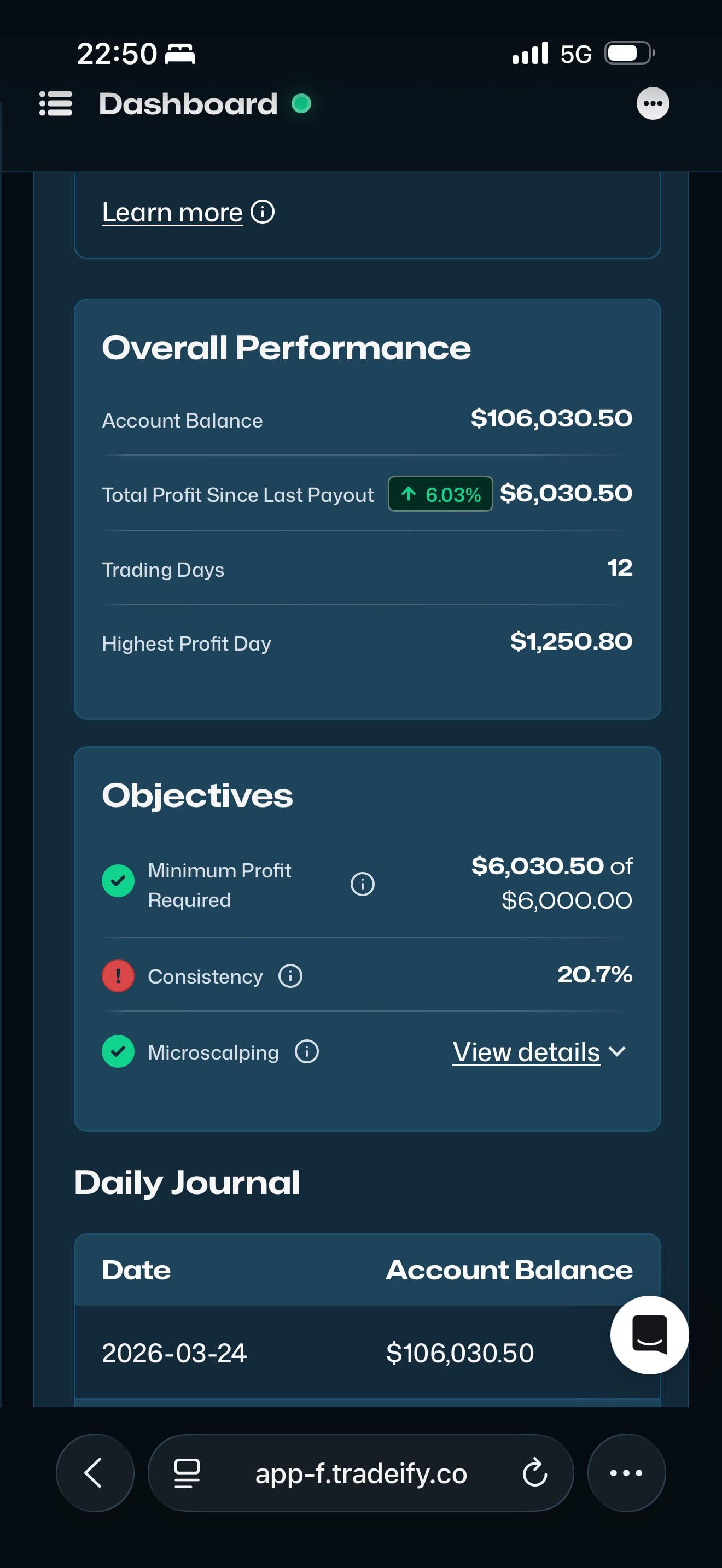 지급금까지 220달러 남았는데, 전부 잃을까 무섭다 😰