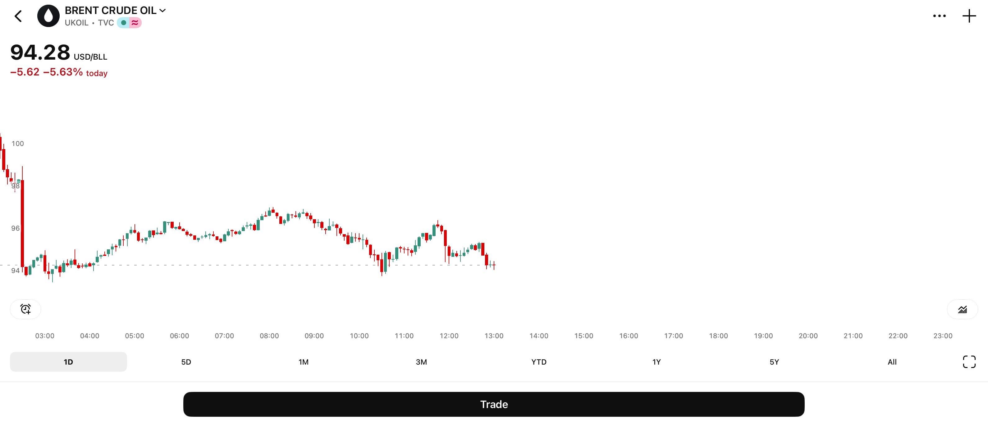 오늘 유가 🛢️