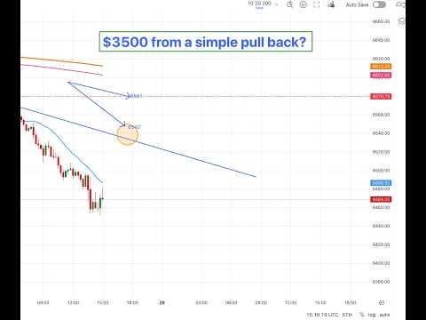 S&P 500 선물: 강세 구간에서 매도 — 다음은? 📉
