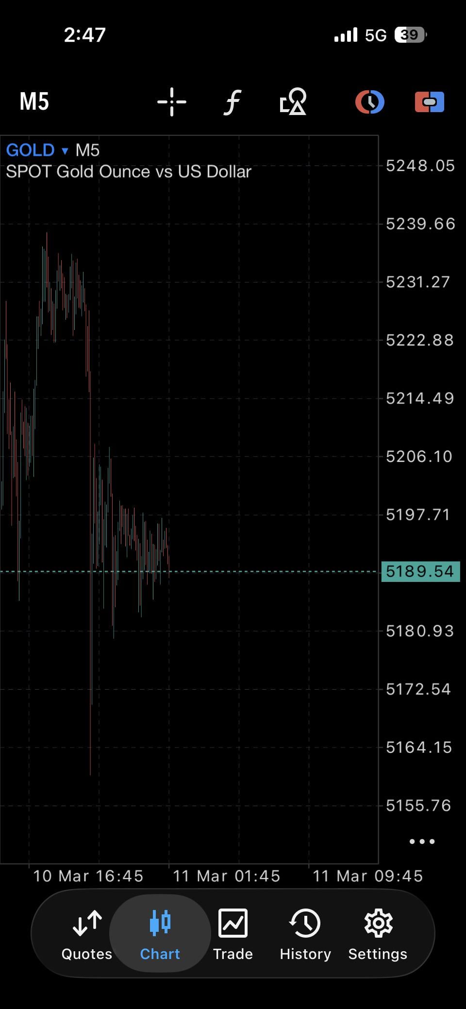 대부분의 트레이더가 여기서 실패한다 😬