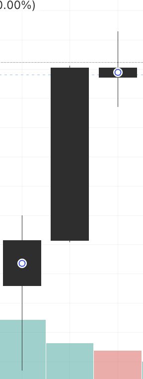 FVG 초보 질문 — 이 3캔들 패턴이 FVG가 아닌 이유는? 🤔