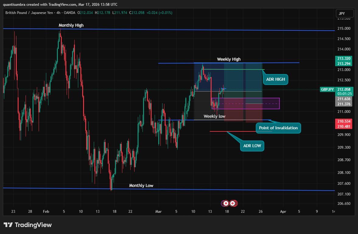 GBP/JPY 레짐 분석 — Quantis Umbra 모델 📈