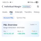 데이 트레이딩 그만뒀더니 $20,000 워시세일이 남아있네요 😕