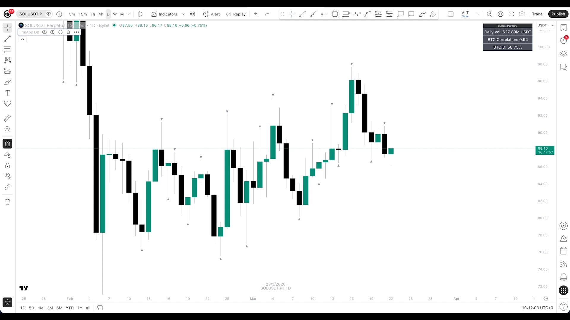 롤링 24h 거래량 + BTC 상관지표 무료 공개 🧰
