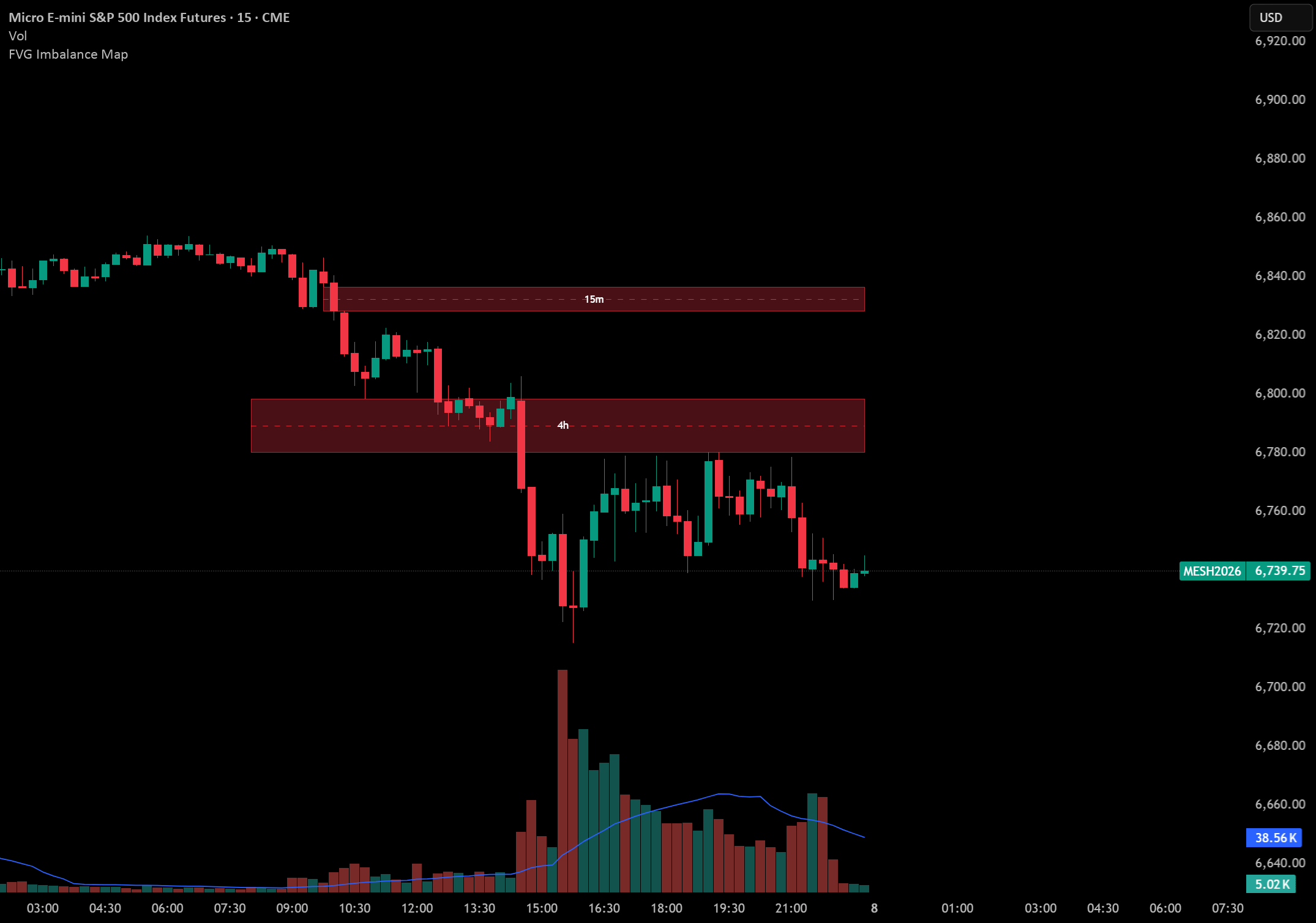 FVG 자동 표시 인디케이터 만들었어요 🔧
