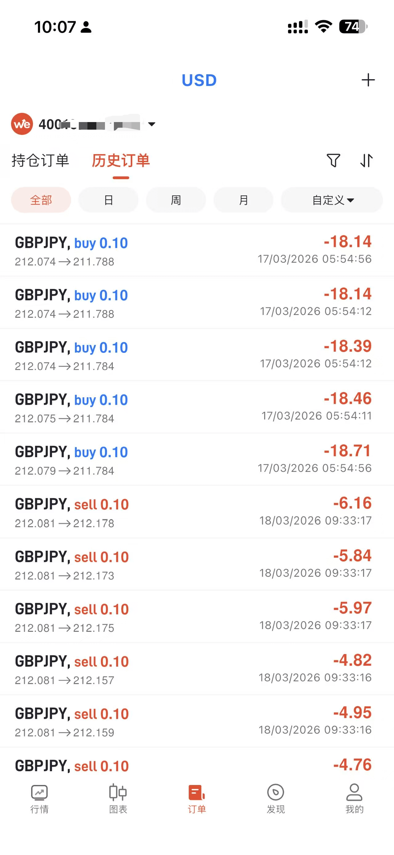 이번에도 금 반등인 줄 알았는데 걸렸음 😕