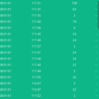 타임앤세일스에는 체결이 뜨는데 캔들에 안 보입니다 🧐